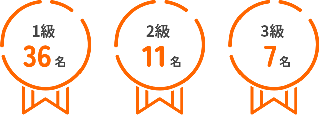 社内従業員の惣菜管理士取得者